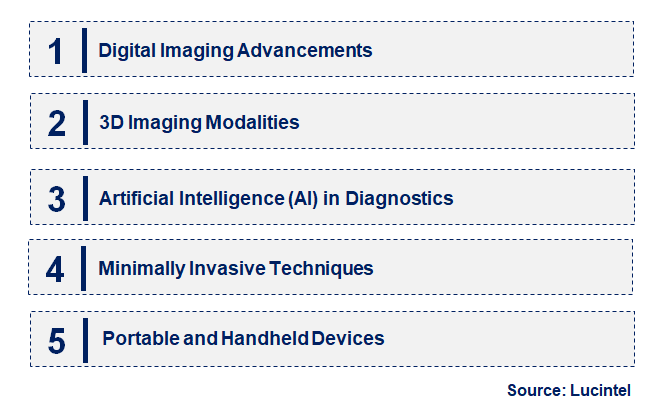 Emerging Trends in the Dental X-Ray System Market